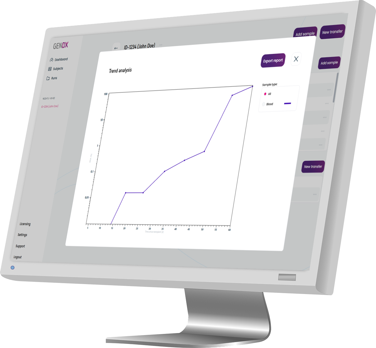 Discover Our NGS Approach For Chimerism Monitoring GenDx